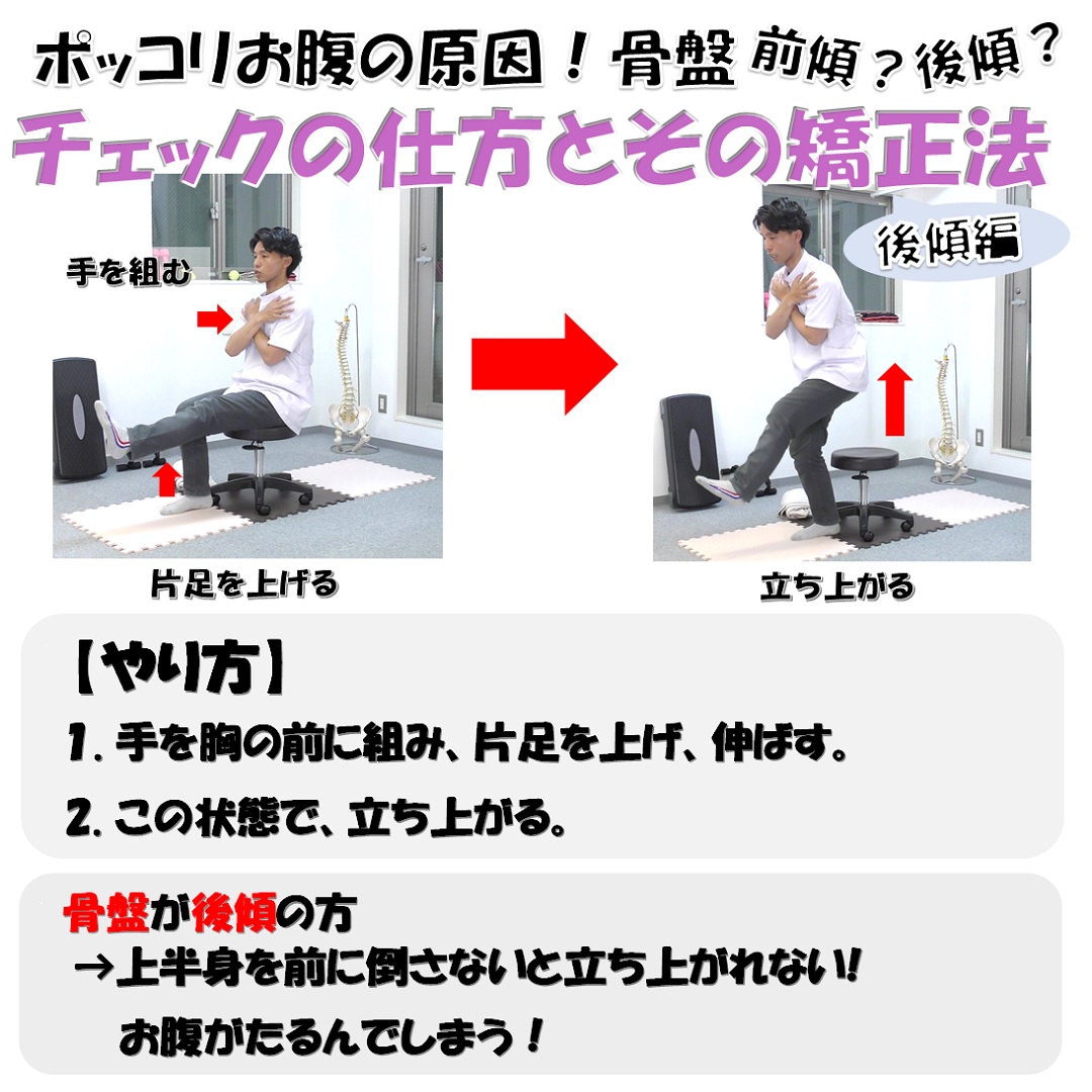 ぽっこりお腹の原因は骨盤前傾 後傾 あなたはどっちタイプ 小顔矯正 整体を東京でお探しならrevision