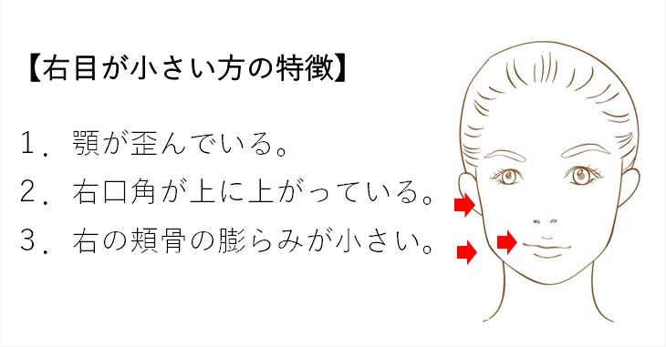 右目が小さい事と頬杖の癖に隠された３つの因果関係 小顔矯正 整体を東京でお探しならrevision