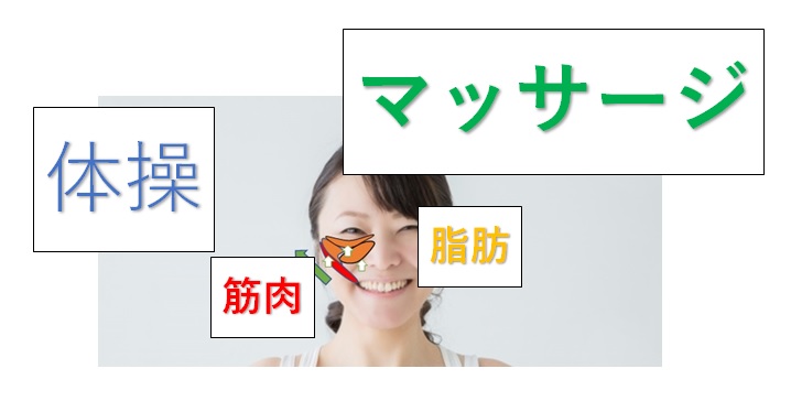 頬骨を低くする方法ってどうやるの 頬っぺたこ焼きの君へ 小顔矯正 整体を東京でお探しならrevision