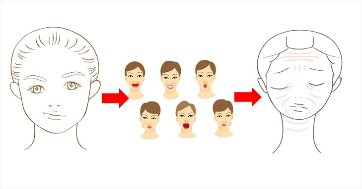 表情筋の鍛えすぎは老けの原因 ストップ 歪ませ体操 小顔矯正 整体を東京でお探しならrevision