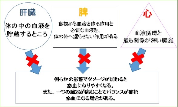 肩こりに効くツボ教えます 悩んでいる方必見 小顔矯正 整体を東京でお探しならrevision
